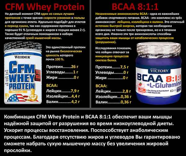 Bcaa или протеин - что лучше для набора мышечной массы?