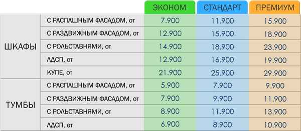 Расценки на БАЗОВЫЕ, ЭКОНОМ и VIP абонементы (в рублях)