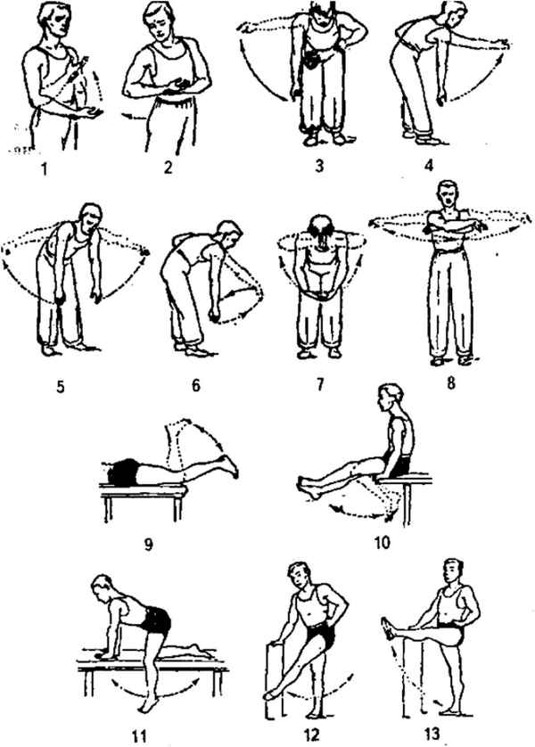 Травма плечевого сустава. Упражнения от боли в плече после тренировки. Лечение