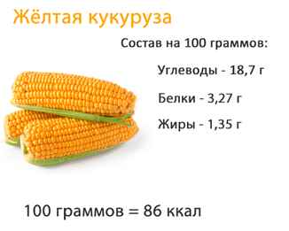 Сколько в вареной кукурузе калорий, белков, жиров и углеводов?